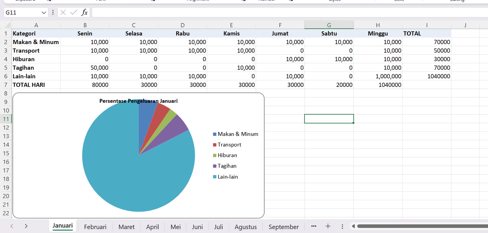 Simple Template Cash Flow